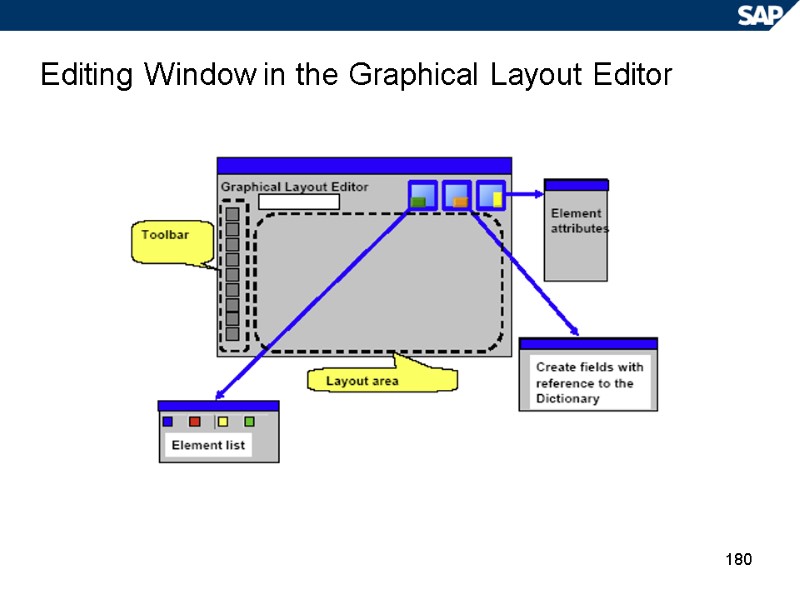 180 Editing Window in the Graphical Layout Editor